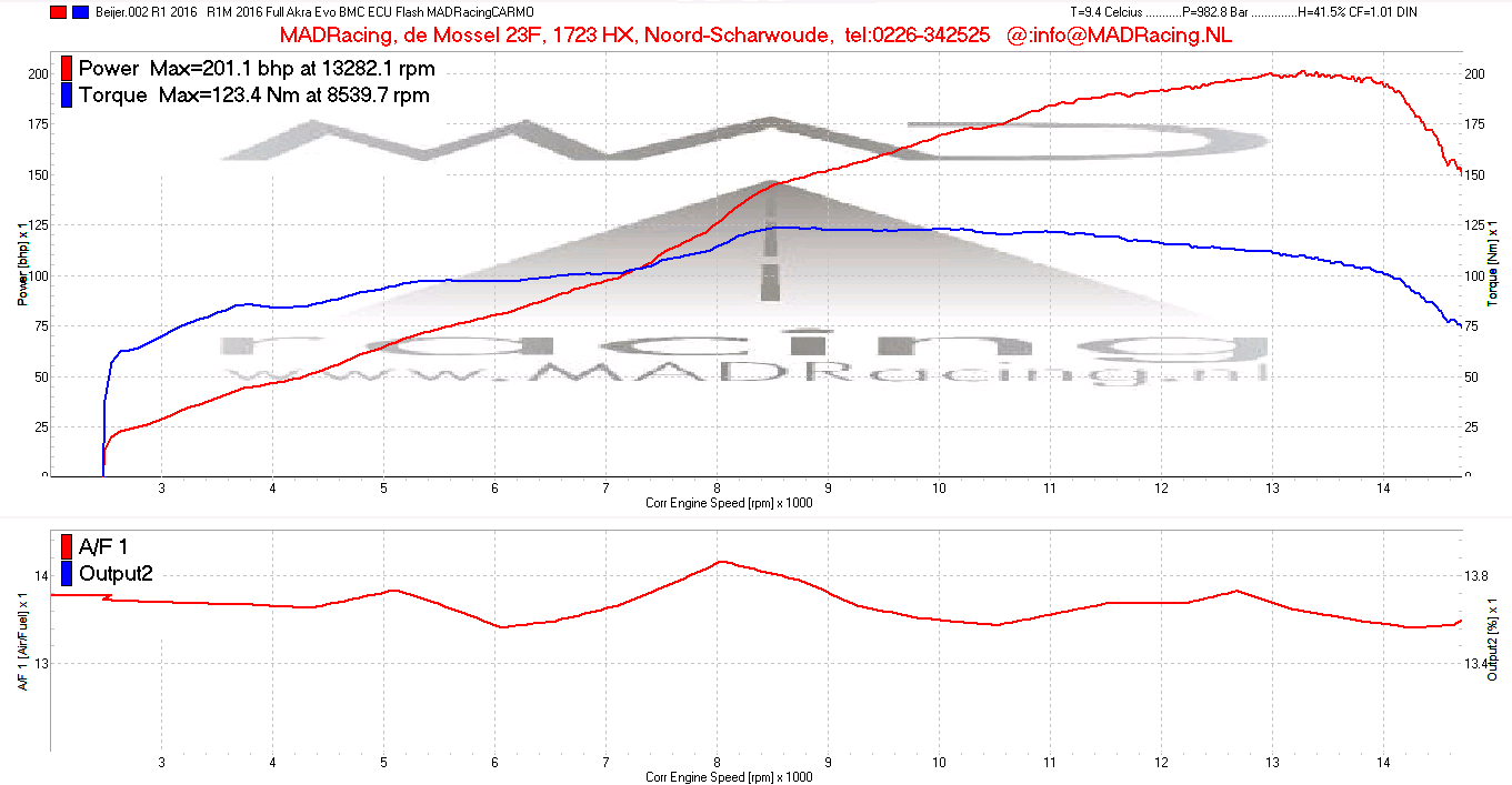 R1 Dyno Chart