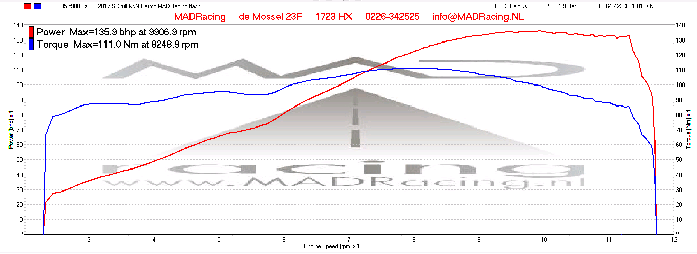 z900-2017-carmo