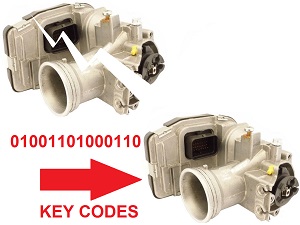 Piaggio Vespa Gilera Clonagem de dados da unidade de controle eletrônico (ECU) ou do cérebro do ECM