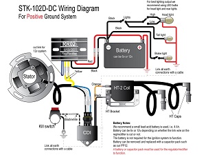 Stator Kit - STK-102D-DC BSA Norton Royal Enfield Triumph stator alternator lighting ignition